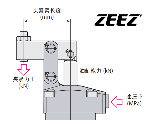 杠杆缸夹持力计算示意图