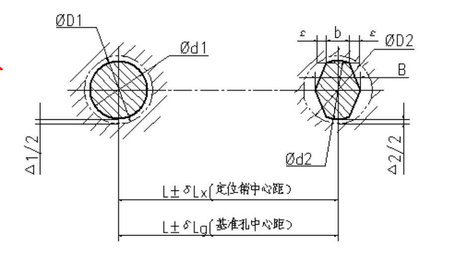 一面两销定位设计示意图