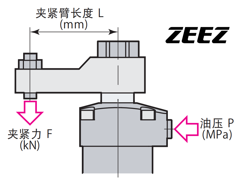 转角油缸在夹具板上的排布示意