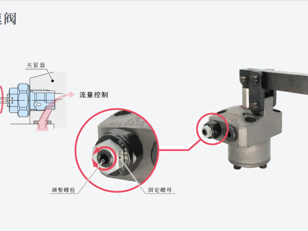 速度控制阀详解:液压夹具动作节奏优化与同步控制