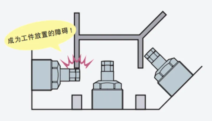 如果从多个方向放置工件，柱塞杆因上升会干涉，妨碍工件