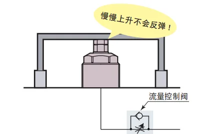 测试时观察是否有回弹迹象（如贴合后支撑杆轻微回落）