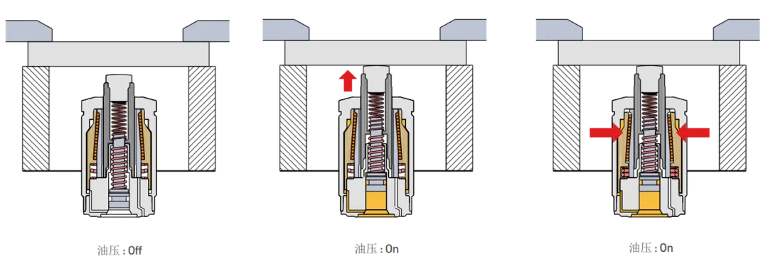油压(气压)升起型支撑缸